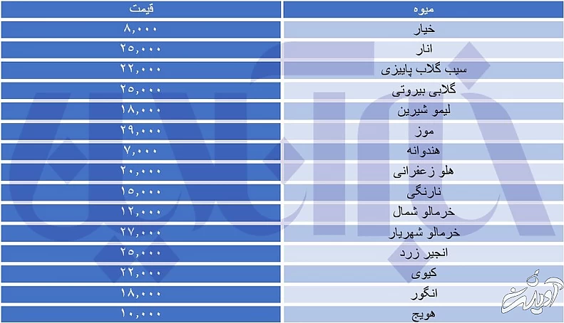 نوبرانه های پاییزی چند قیمت خوردند؟